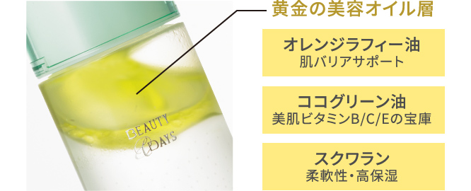 黄金の美容オイル層：スクワラン（柔軟性・高保湿）、ココグリーン油（美肌ビタミンB/C/Eの宝庫）、オレンジラフィー油（肌バリアサポート）